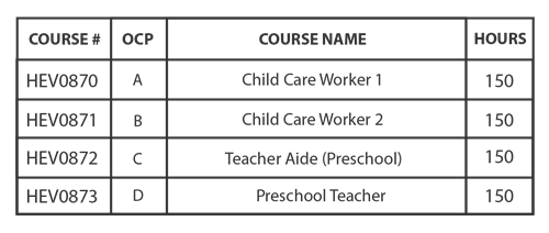 Course graph 
